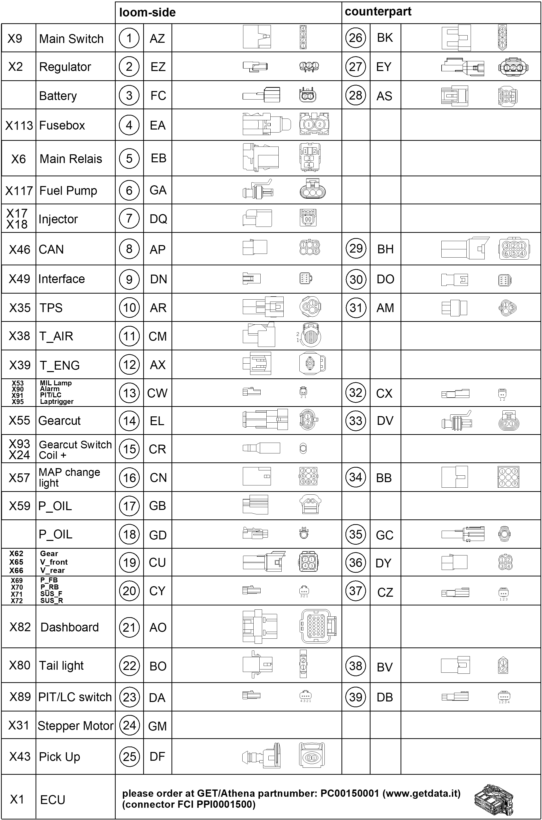 Sprängskiss: Connectors For Wiring Harness – KTM RC 250 R 2013