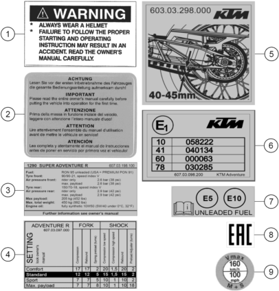 Sprängskiss: Technic Information Sticker – KTM 1290 Super Adventure R 2020