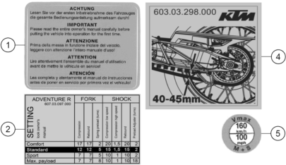 Sprängskiss: Technic Information Sticker – KTM 1290 Super Adventure R TKC 2020
