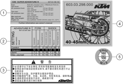 Sprängskiss: Technic Information Sticker – KTM 1290 Super Adventure R TKC 2020