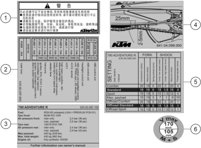 Sprängskiss: Technic Information Sticker – KTM 790 Adventure R 2020