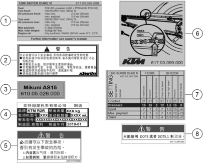Sprängskiss: Technic Information Sticker – KTM KTMR2R 1290 SUPER DUKE R, orange 2023