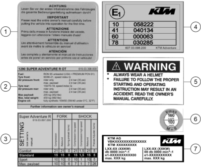 Sprängskiss: Technic Information Sticker – KTM 1290 SUPER ADVENTURE R OT 2021