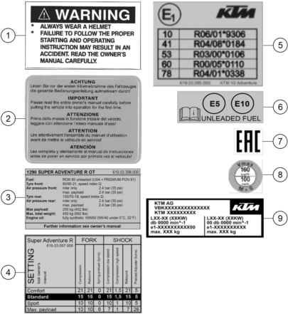 Sprängskiss: Technic Information Sticker – KTM 1290 SUPER ADVENTURE R OT 2022