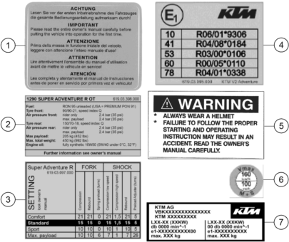 Sprängskiss: Technic Information Sticker – KTM 1290 SUPER ADVENTURE R OT 2022