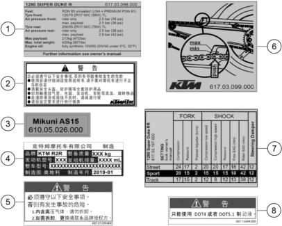 Sprängskiss: Technic Information Sticker – KTM KTMR2R 1290 SUPER DUKE RR 2023