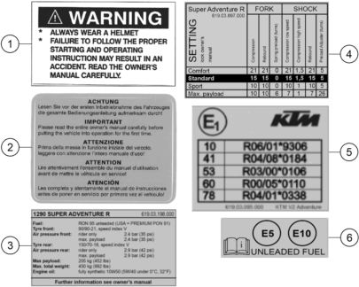 Sprängskiss: Technic Information Sticker – KTM 1290 SUPER ADVENTURE R IKD 2023